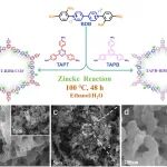 上海海事大学冯道伦教授团队 AFM：面向苦咸水及海水脱盐的高效电容去离子（CDI）技术新突破 - 紫精基阳离子共价有机框架助力高效CDI脱氯
