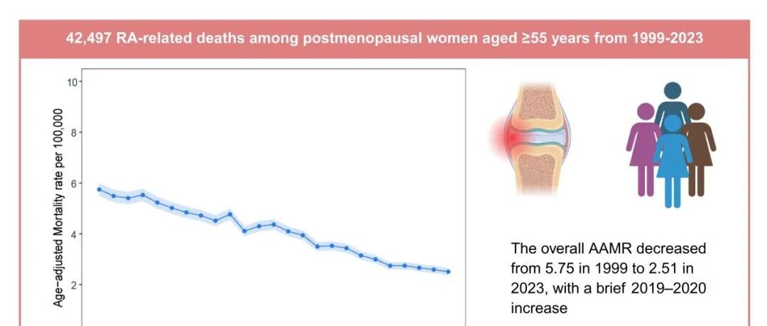 iMetaMed | 山西医大二院赵宇慧-美国绝经后女性RA死亡率