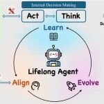 ICLR 2026 必看：Lifelong Agent Workshop（终身智能体）
