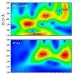 生化环材圈最惨的事：原子做出来了，证明不了它是单分散！