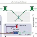 先取Nature，再下Science，潘建伟团队三日连下两篇正刊