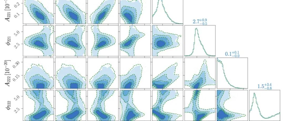 北京大学科维理天文与天体物理研究所邵立晶研究团队：提出处理黑洞铃宕（ringdown）信号的贝叶斯分析新框架