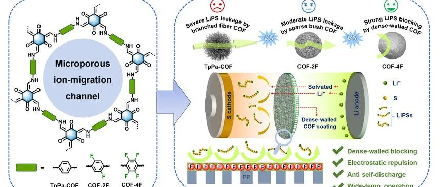 安工大徐杰/复旦王永刚JEC: 氟化分子工程调控COF结构实现抗高温自放电的锂硫电池