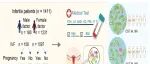 iMeta高引论文 | 李地艳/刘永鑫/毛如荣-揭示阴道微生物群影响不孕症女性体外受精的妊娠结局