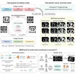上海科技大学钱学骏团队多癌筛查新突破\u00A0Nature Health