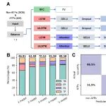 Genome Biology | AI 解锁植物“隐藏肽”：FungiGuard挖掘非经典开放阅读框的抗真菌小肽新功能
