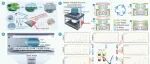 The Innovation Materials | 液体识别进入双模时代：“机械”+“电学”解锁物质密码
