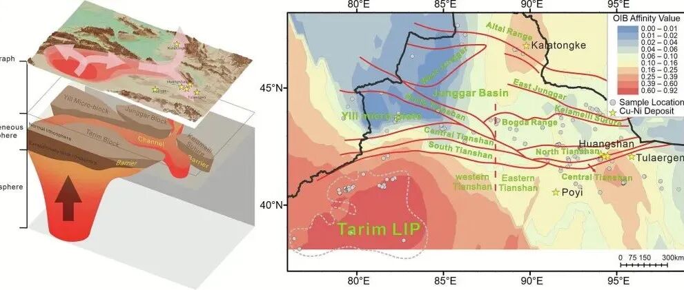 Geosci. Front. | 岩石圈厚度控制塔里木大火成岩省—中亚造山带系统中地幔柱非对称展布与成矿作用