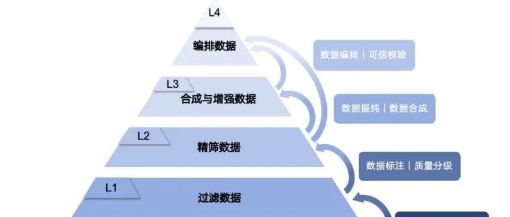 治理体系 + 数据上新！UltraData 数据分级治理体系发布，以科学治理赋能 AGI