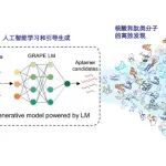 【前沿进展】专家点评Nat Biotechnol | 王宇团队报道CRISmers+GRAPE-LM RNA适配体进化新范式