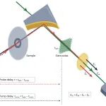 研究进展：量子材料-太赫兹光谱 | Nature Reviews Physics