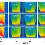四川大学郭少云/李春海团队 Macromolecules：吹膜加工外场下生物降解材料PBAT结构与性能的演变机制