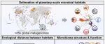 Cell | 绘制行星微生物组图谱：全球数据整合揭示40个核心生境群组及广布种驱动的跨生态系统基因流