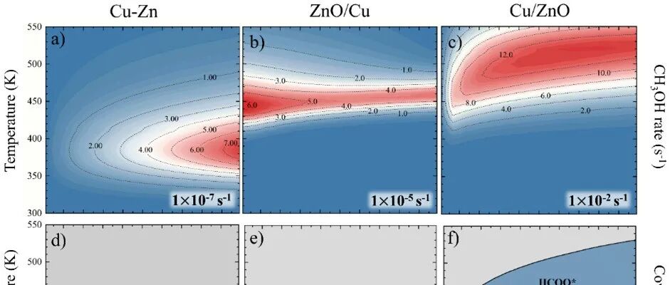 新加坡国立大学Sergey Kozlov教授JEC：Cu-ZnO催化剂在甲醇合成中的活性相研究