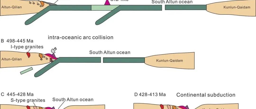 Geosci. Front. | 穆纳布拉克蛇绿混杂岩：对原特提斯洋北支演化历史的启示