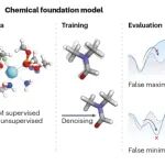 研究进展：机器学习原子间势MLIP-化学/材料原子模拟 | Nature Reviews Chemistry