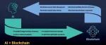 The Innovation | AI+区块链：构建全球包容性技术生态系统