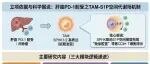 【2026年青年C类三段式修订版】SPHK1/2介导的TAM鞘氨醇脂代谢重编程驱动肝癌PD-1耐受的机制及联合干预研究