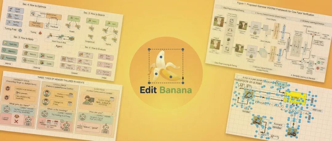 GitHub 2K星！Edit Banana一键解剖AI像素图，变身可编辑PPT/Drawio