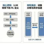 FromTraditionalRLtoLLMRL理论推导与工程改进
