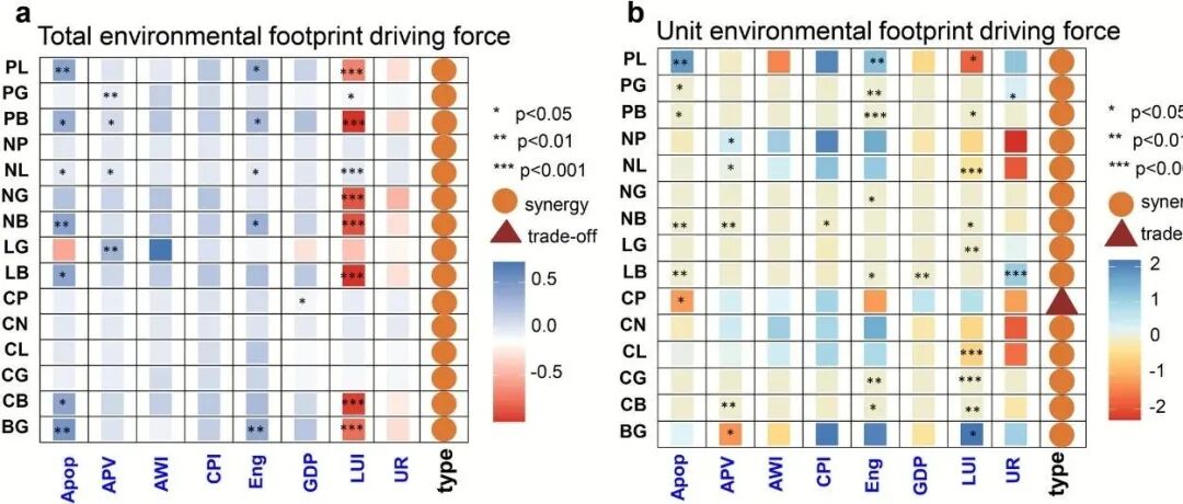 全国尺度评估丨GLOBAL CHANGE BIOL：中国粮食作物生产环境足迹的时空权衡与协同效应