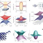 研究前沿：仇成伟/周济院士领衔，非厄米光子学-光子奇异点EPs | Nature Reviews Materials