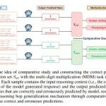 【ICLR2026】缩放推理步数暴露短板：揭示并提升大语言模型中的步数泛化能力