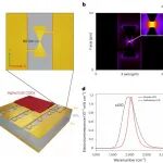 研究前沿：量子点-中红外发光二极管LED | Nature Photonics