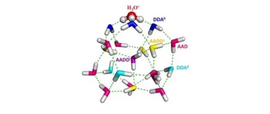 【翼享学术】幻数水团簇H+(H2O)21红外光谱的完整指认