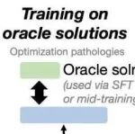 聊聊AgenticRL热门话题：Off-policyness，SampleEfficiency与PriviledgeInformation
