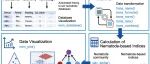 iMetaOmics | 中国农大顾少华和左元梅组-开发线虫群落分析软件包easynem