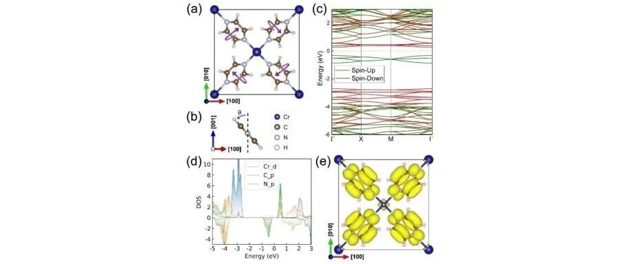 【翼享学术】复旦向红军/陈时友教授课题组JACS：二维有机-无机室温多铁材料的理性设计
