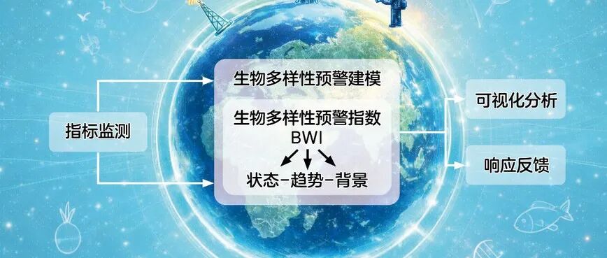 生物多样性 | 从昆蒙框架到国家行动专题