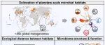 Cell｜行星微生物组结构以及不同生境间由通才物种驱动的基因流动