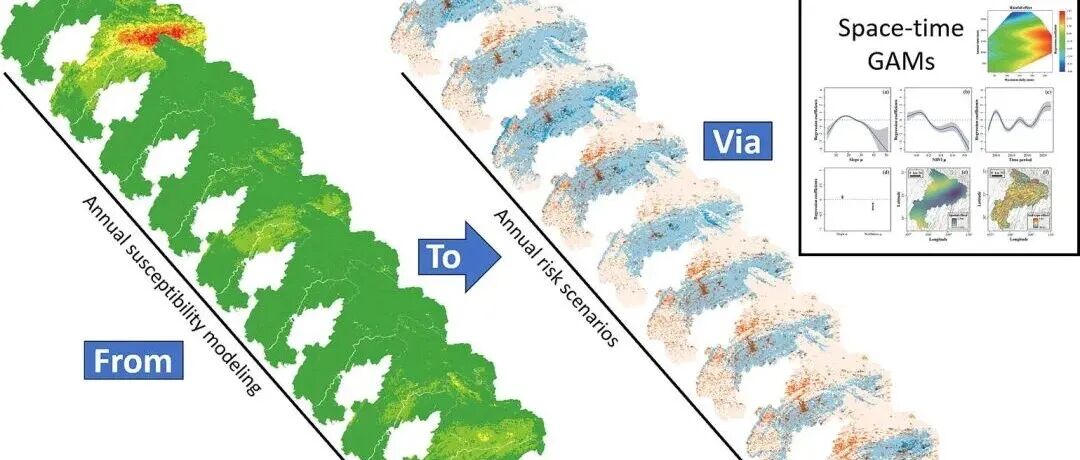 Geosci. Front. | 从时空滑坡敏感性到滑坡风险预测