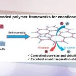 吉林大学吴宗铨教授课题组CCS Chem.：具有可调控孔径和手性的聚合物框架材料用于不同尺寸和手性外消旋体的对映体分离