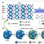 研究进展：锂电池回收2篇-再生新材料 | Advanced Materials-Nature Sustainability