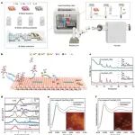 机器人赋能催化剂制备：北大/MIT最新成果登上Nature Synthesis