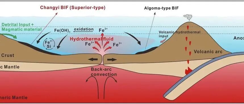 Geosci. Front. | 华北克拉通东部古元古代昌邑BIF的综合研究及其对大氧化事件和变质作用的启示