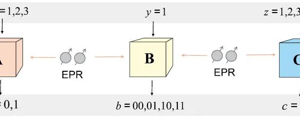 量子力学需要虚数吗？