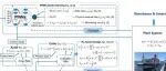 IEEE TII | 值得学习!一种基于PINN与强化学习的自适应优化控制方法,用于自动船舶控制