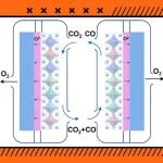 【Chem Catal.】中南大学刘苏彪课题组：高熵钙钛矿轨道工程用于级联COu2082电解