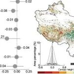 【Nature Communications】中国农业科学院草原研究所李飞团队发表中国草地高度“矮小化”最新成果