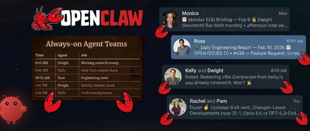 用OpenClaw打造一支24小时无休的AI团队，实战来了！