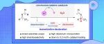 【JACS】西湖大学理学院邓力课题组：α-氘代三氟甲基胺类化合物的高效不对称合成新方法