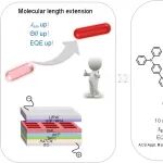 宝文理冯海涛/邑大池振国/华工苏仕健 AFM：不对称刚性TADF分子实现93%水平偶极取向-深红光OLED外量子效率突破20.1%，光谱可调至NIR区域