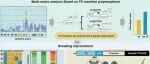 Adv Sci | 华中农大联合崖州湾国家实验室发布全球首个油菜泛转座子图谱，揭示“跳跃基因”调控开花期和产量的新机制