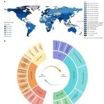 Nat Med | 上海交通大学朱泳璋等团队公布全球抗耐药性“大考”成绩：平均分仅44.5，政策“落地”缓慢成为最大短板