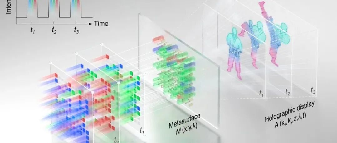 华中科技大学：光寻址超表面空间光调制器突破高速亚波长级波前调控性能瓶颈