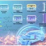 贵州大学薛历兴最新ACS Energy Letters：全氟化凝胶电解质助力高安全钠离子电池